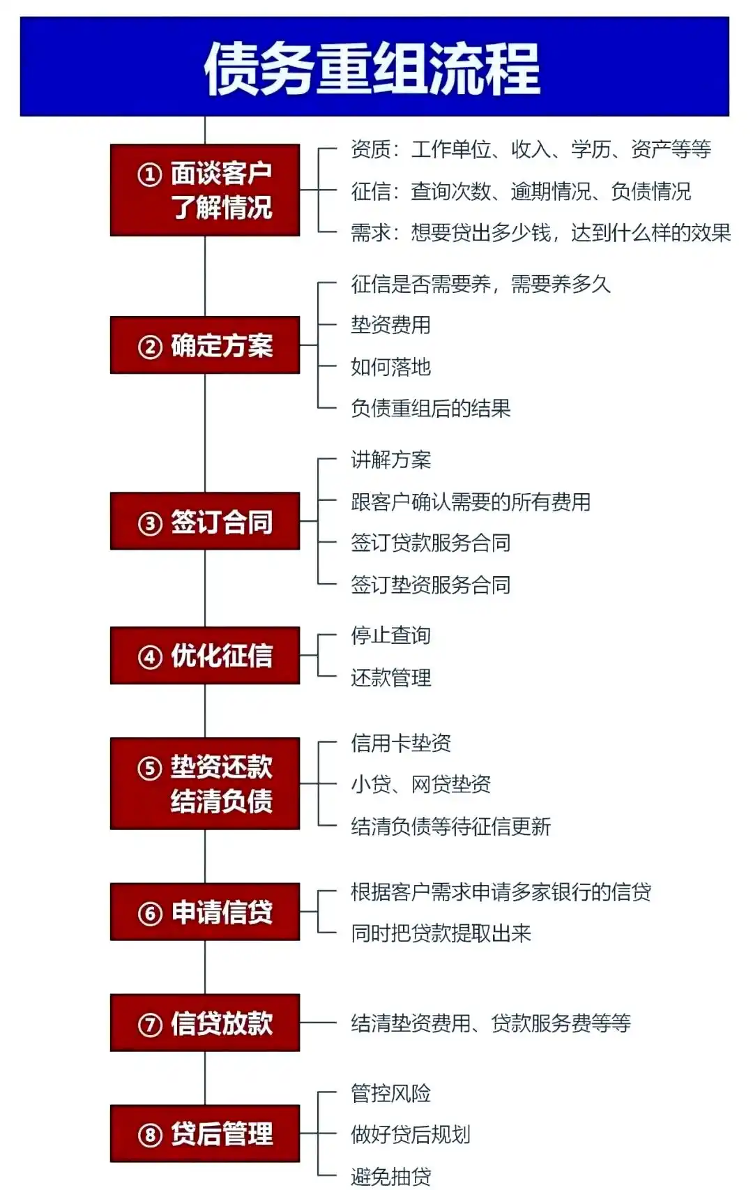 在安塞，中小企业也可以债务重组吗？